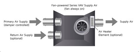 trane vav boxes with electric reheat|pneumatic vav box diagram.